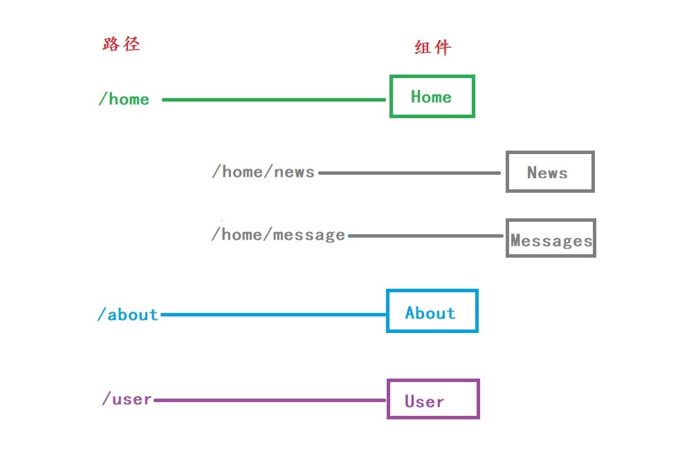 请输入图片描述